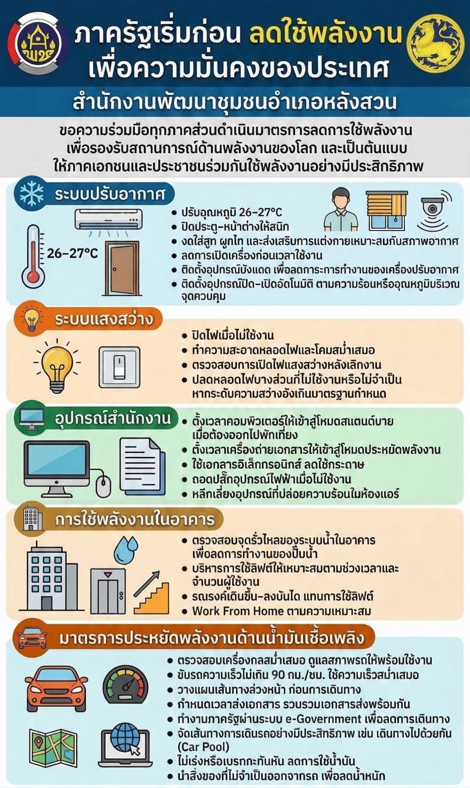 พช.หลังสวน ขับเคลื่อนมาตรการประหยัดพลังงาน