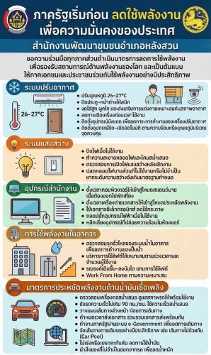 พช.หลังสวน ขับเคลื่อนมาตรการประหยัดพลังงาน